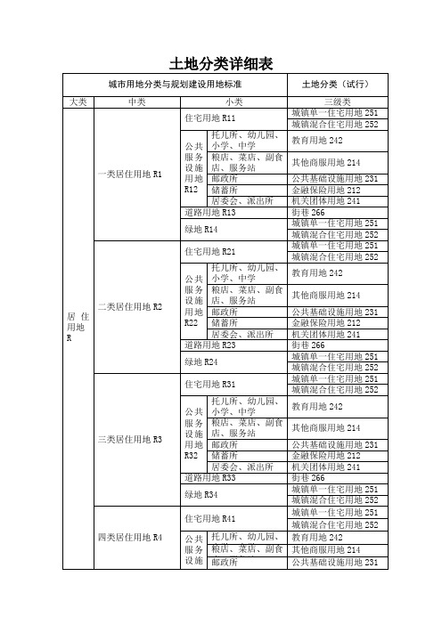 土地分类详细表