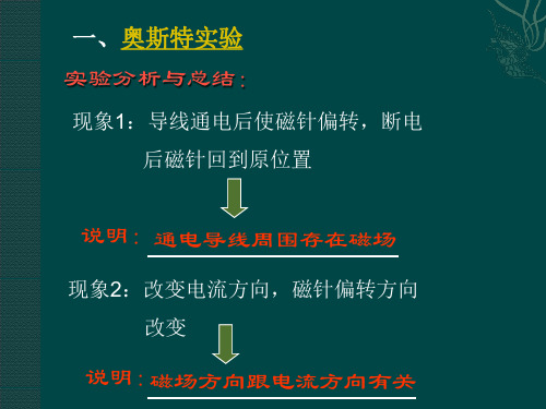 电流磁场.ppt