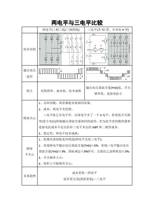 两电平与三电平比较