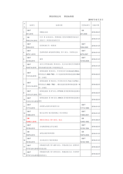 即将发布的标准及国家标准消防安全标识