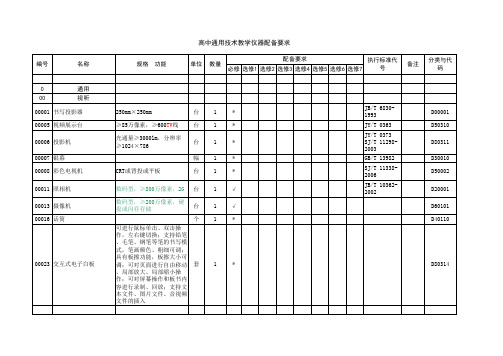 表7 高中通用技术教学仪器配备要求