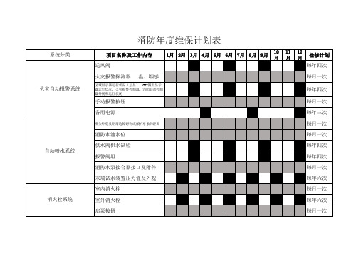 消防维保 计划表 