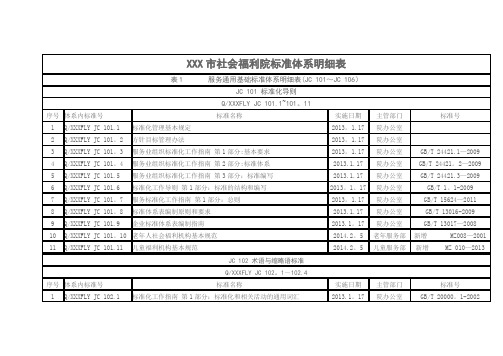 XXX市社会福利院标准体系明细表