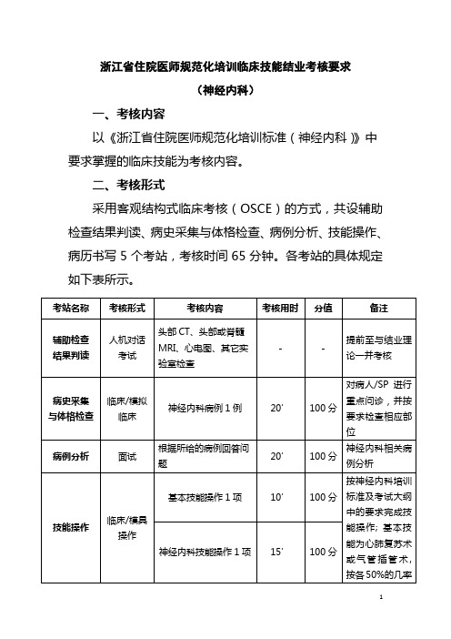 浙江省住院医师规范化培训：06神经内科临床技能结业考核要求