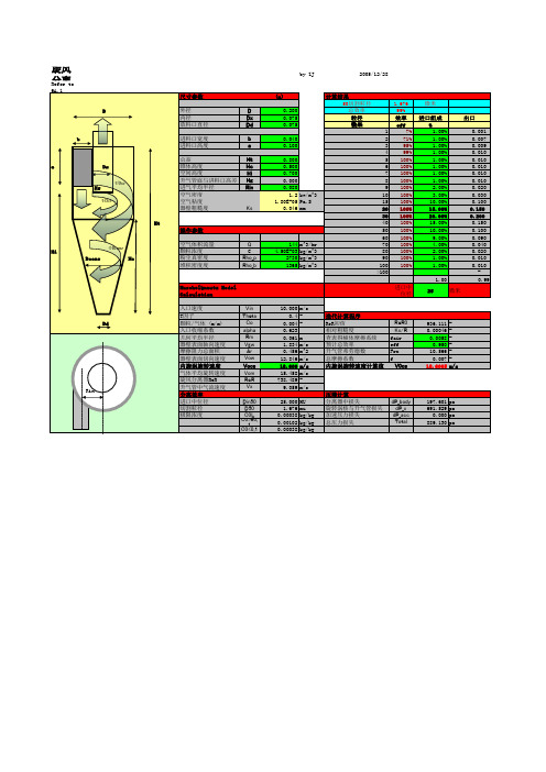 旋风分离器计算程序--Muschelknautz模型方法