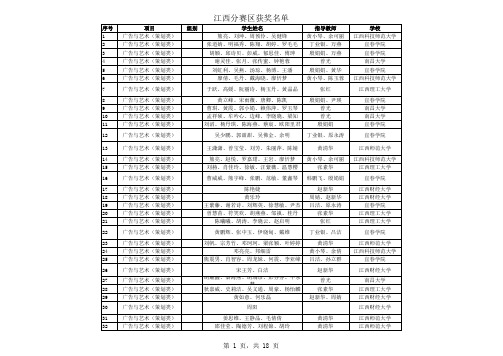 第八届全国大学生广告艺术大赛江西赛区获奖名单