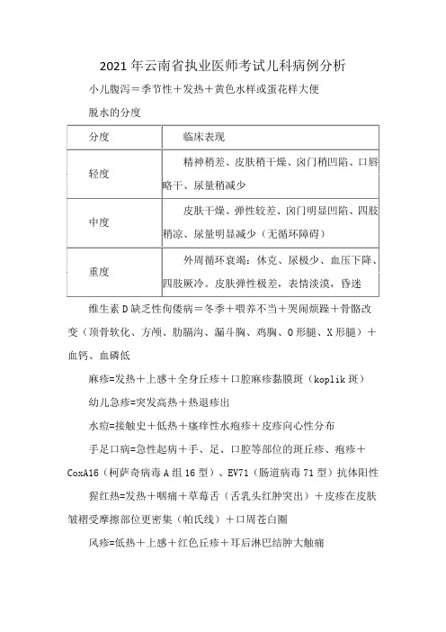 2021年云南省执业医师考试儿科病例分析