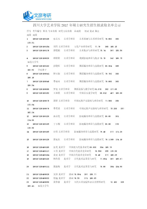 四川大学艺术学院2017年硕士研究生招生拟录取名单公示_四川大学考研论坛