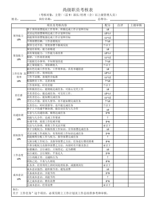 天猫淘宝电商网络运营员工绩效考核表格