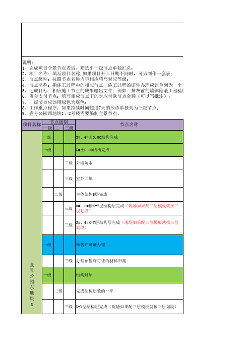 一二级节点项划分