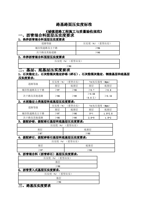 路基路面压实度标准(城镇道路验收标准)