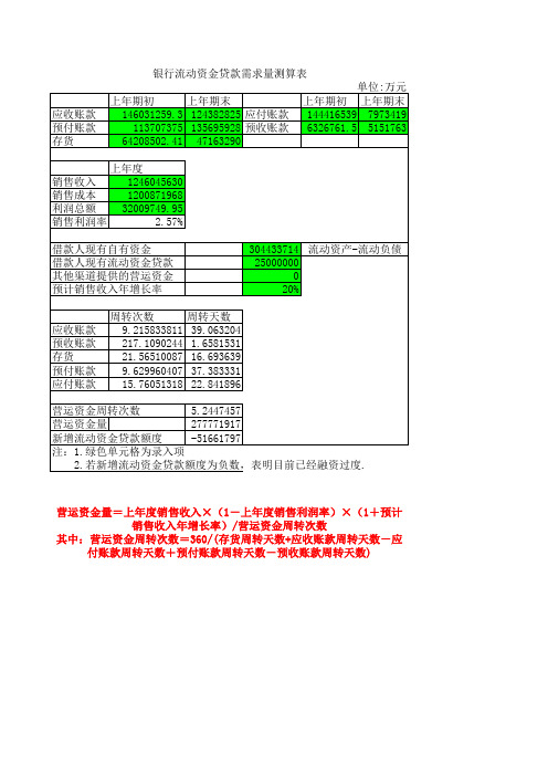 银行流动资金贷款需求量测算表