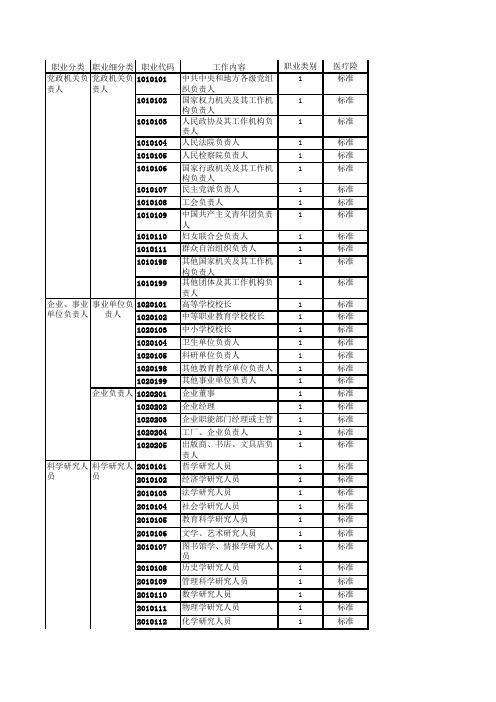 保险公司职业代码分类