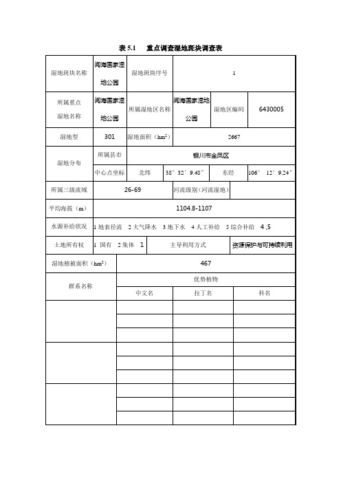 阅海(11月10合计)重点调查湿地调查记录表