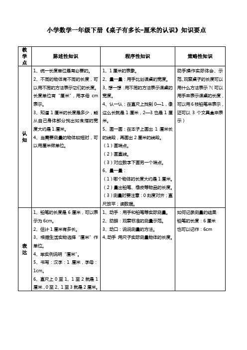 小学数学一年级下册《桌子有多长-厘米的认识》知识要点