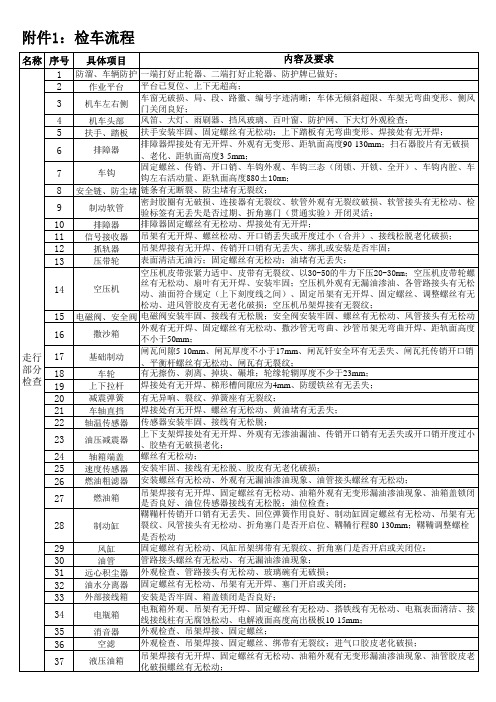 JW-3接触网作业车检车流程