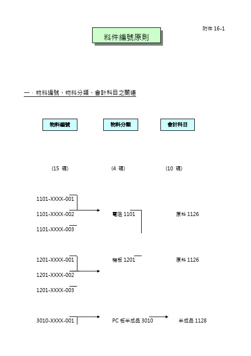 物料编号原则