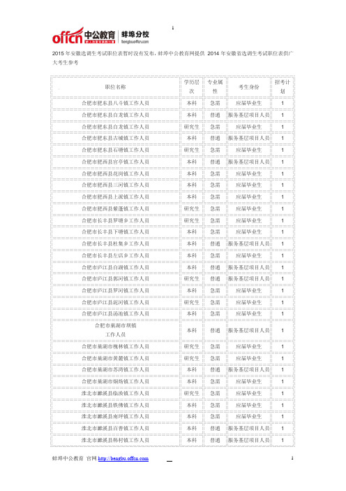 2015年安徽选调生考试职位表