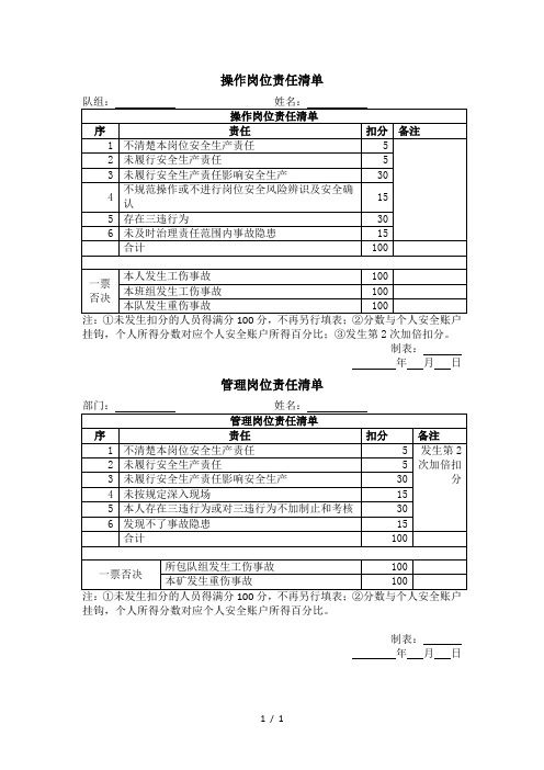 煤矿管理岗位操作岗位责任清单