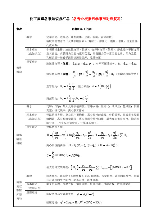 (完整word版)化工原理各章知识点汇总