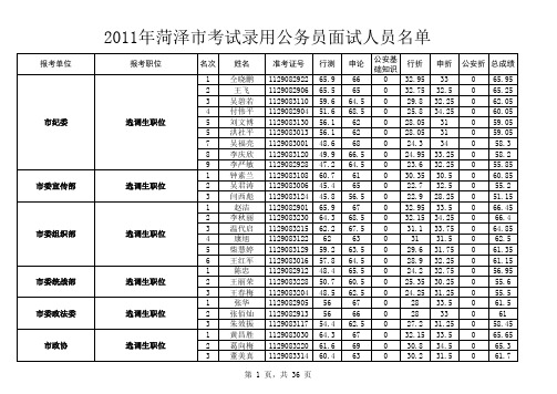 2011菏泽分数线