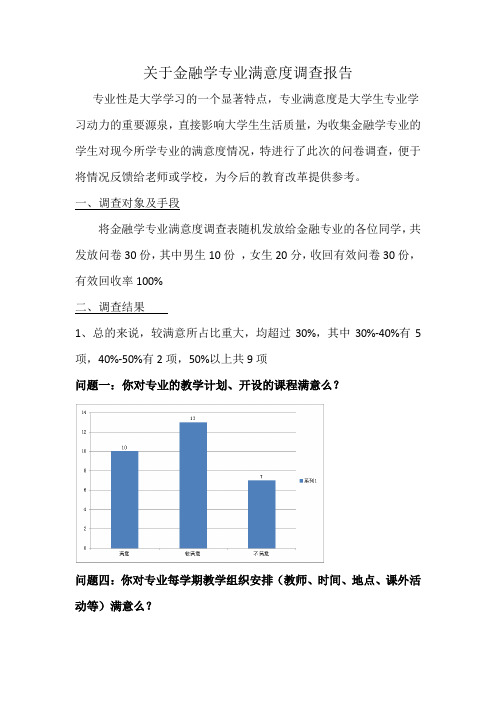 关于金融学专业满意度问卷调查