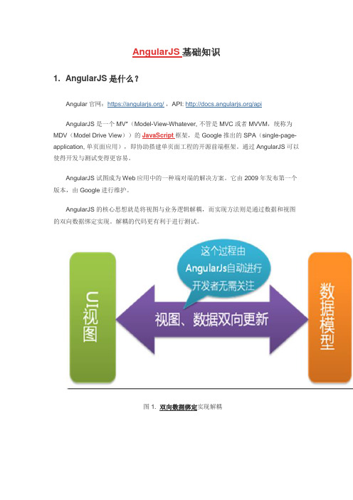 AngularJS基础知识