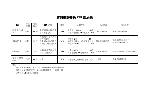 海问-—副部长【精品文档】