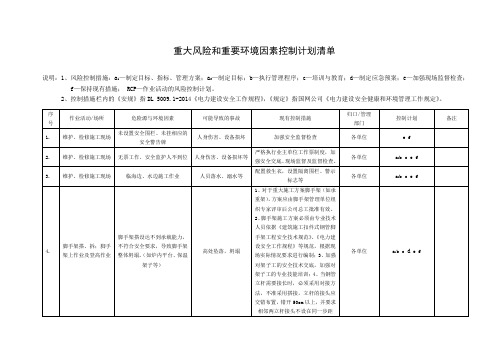 重大风险和重要环境因素控制计划清单