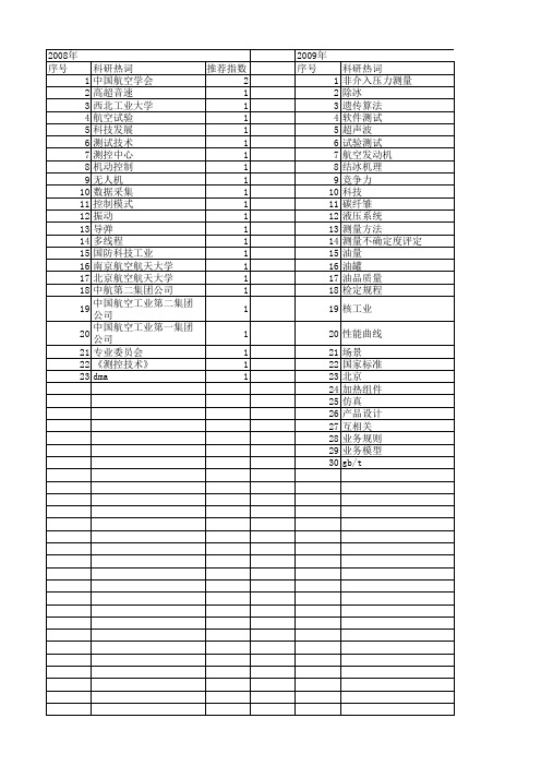 【测控技术】_航空科技_期刊发文热词逐年推荐_20140727