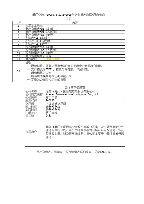 厦门空港(600897)2015-2019年财务报表数据-原点参数