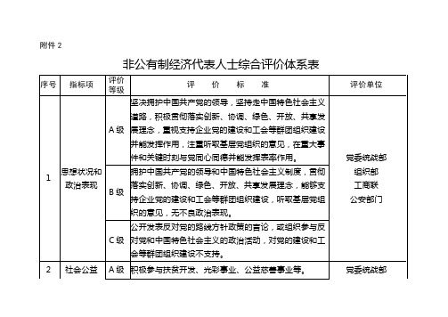 非公有制经济代表人士综合评价标准