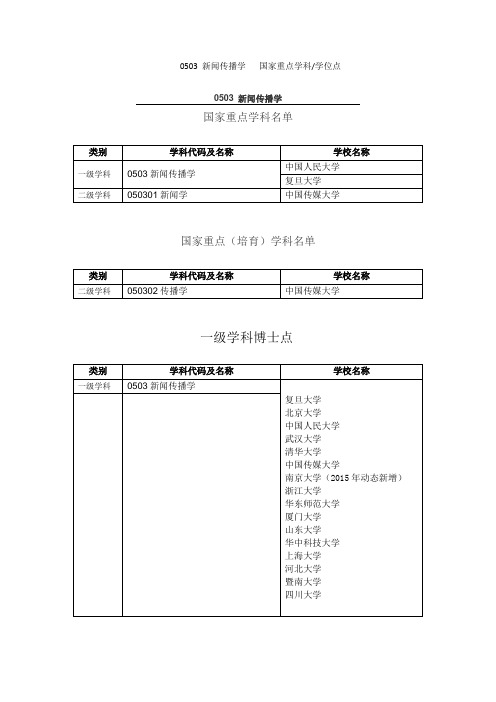 新闻传播学国家重点学科和一级学科博士点