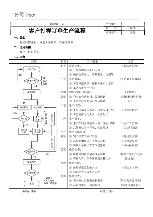 客户打样订单生产流程