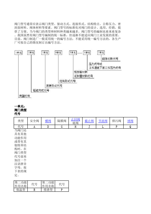 阀门型号编制