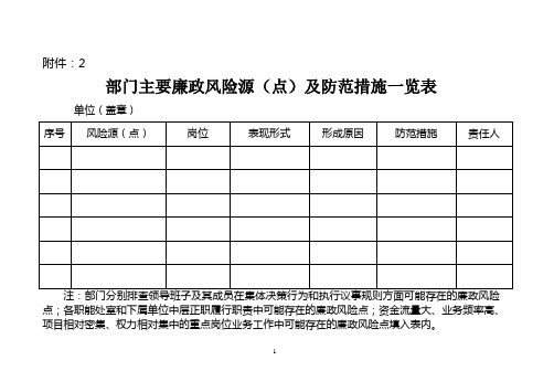 部门主要廉政风险源(点)及防范措施一览表