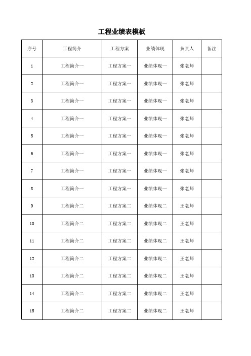 工程业绩表模板