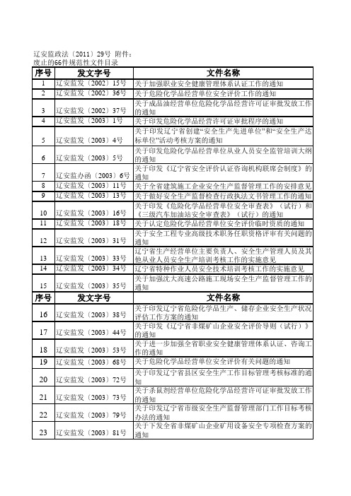 安监总政法〔2010〕135号：国家安全监管总局关于废止242件安全生产规范性文件的通知+辽安监政法〔2011〕29