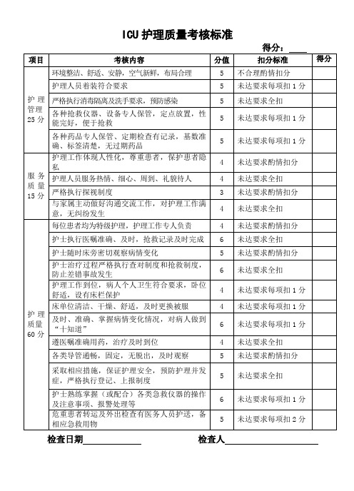 ICU护理质量检查标准