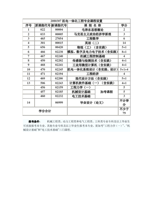 机电一体化工程自考(本科)课程