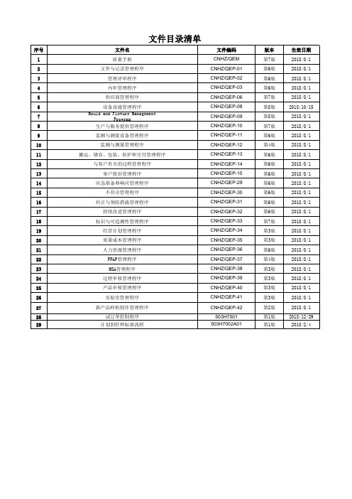 质量管理体系文件清单