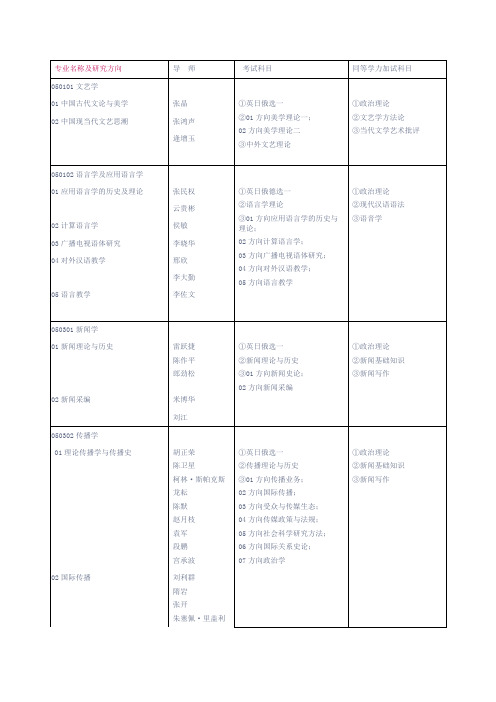 中国传媒大学XXXX硕士研究生招生专业考试科目目录及其参考书