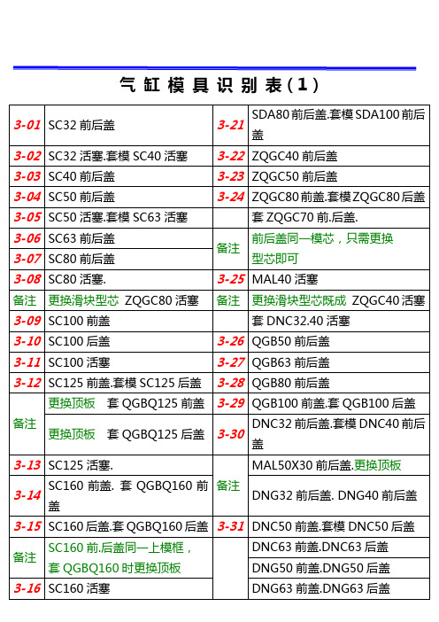 气缸模具识别表1