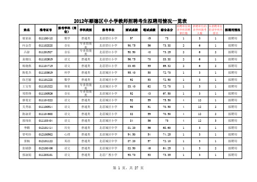 2012年顺德区中小学教师招聘考生