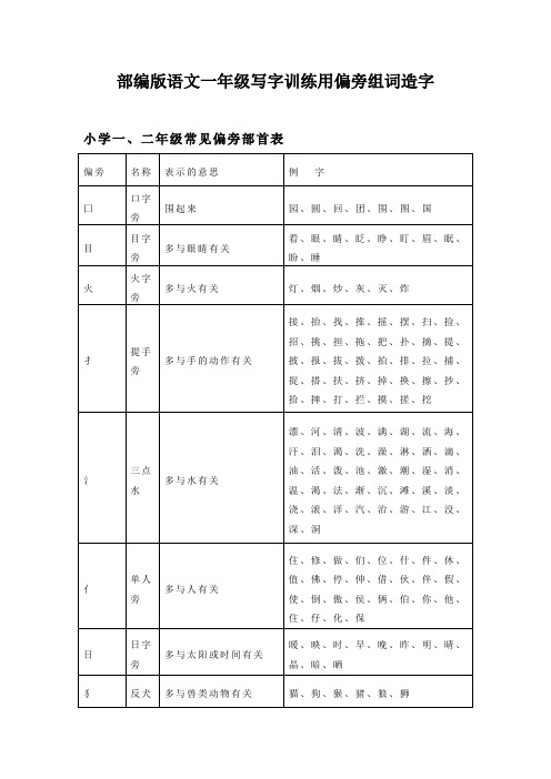 部编版语文一年级写字训练用偏旁组词造字