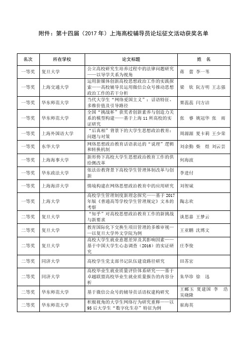 第十四届(2017年)上海高校辅导员论坛征文活动获奖名单