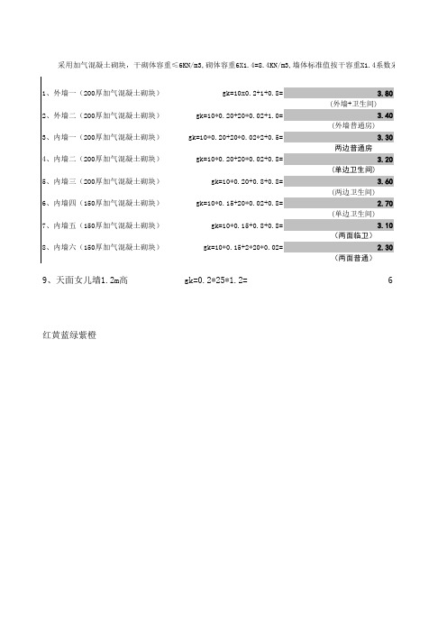 医院荷载计算