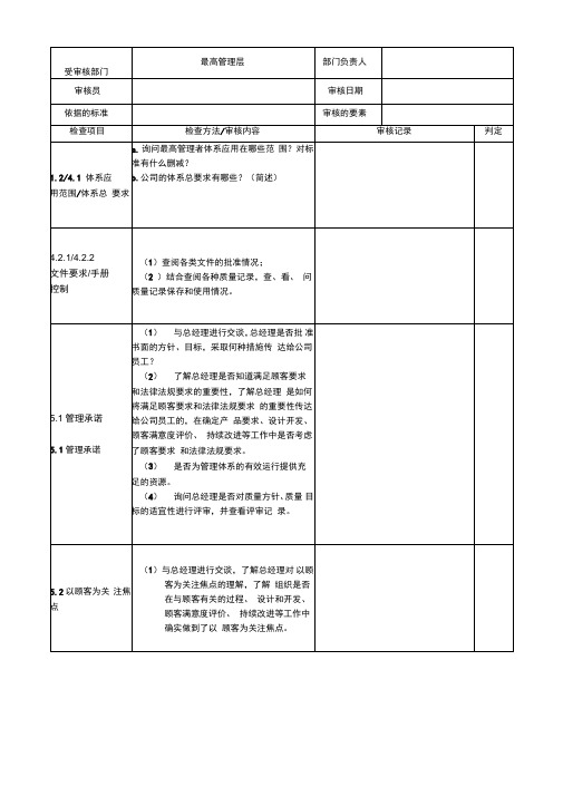 ISO9001及22000检查表备课讲稿