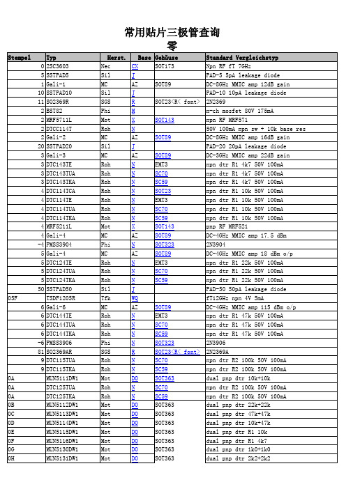 ALL常用贴片三极管