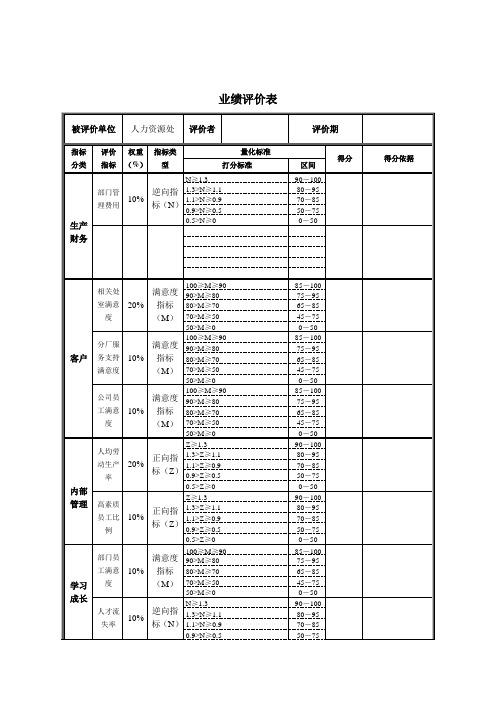 德龙钢铁-人力资源处业绩评价表.doc